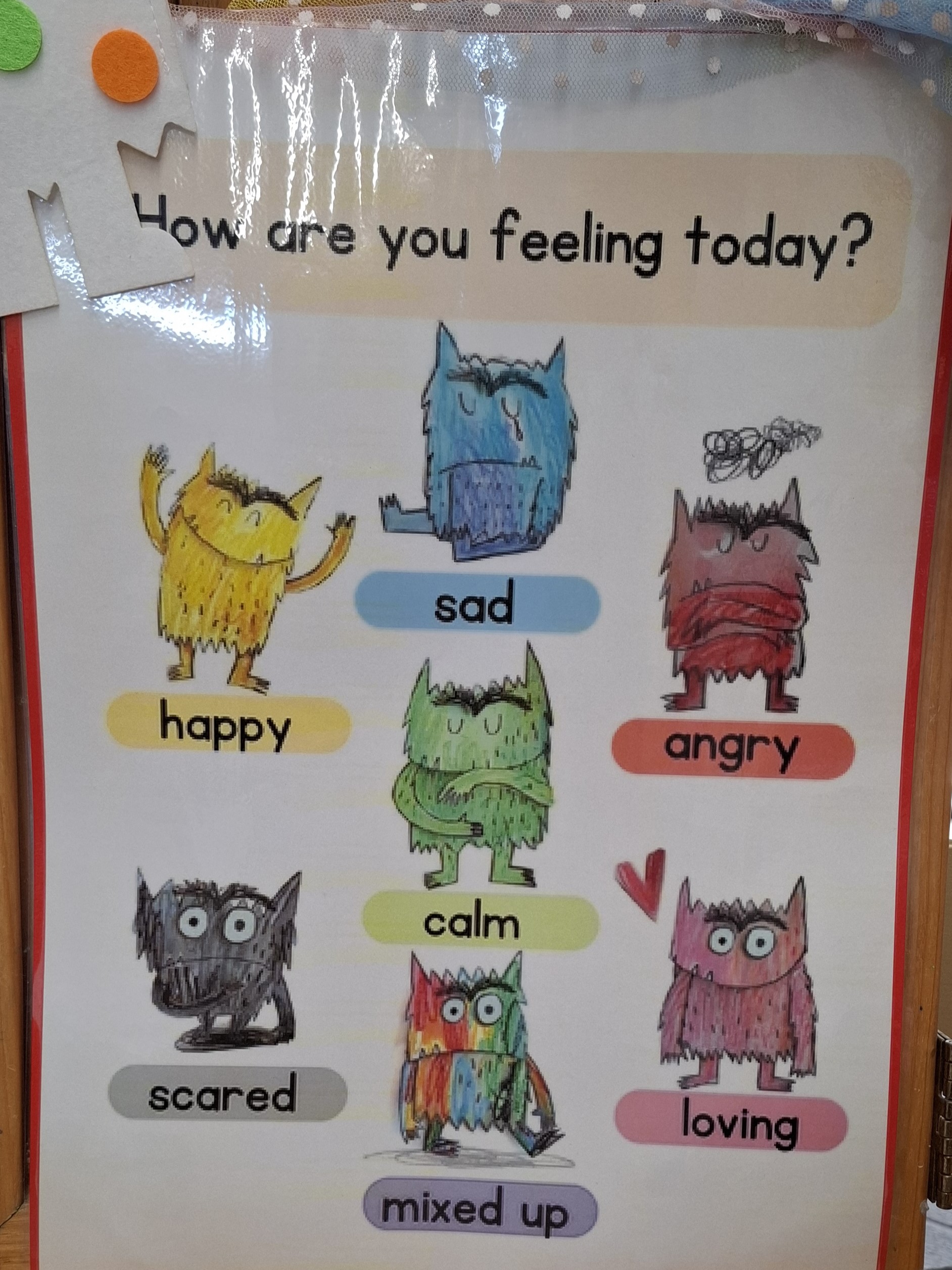 Diagram of colour monsters